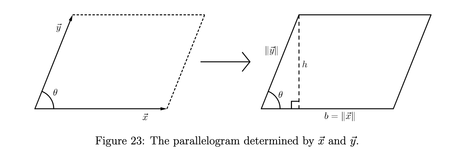 Area of a Parallelogram.png