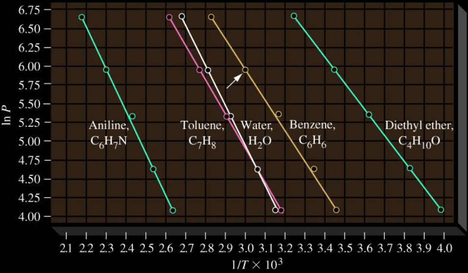 Clausius-Clapeyron Equation.png