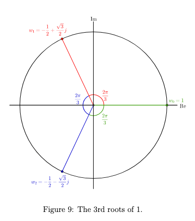 Complex 3rd Roots of 1.png