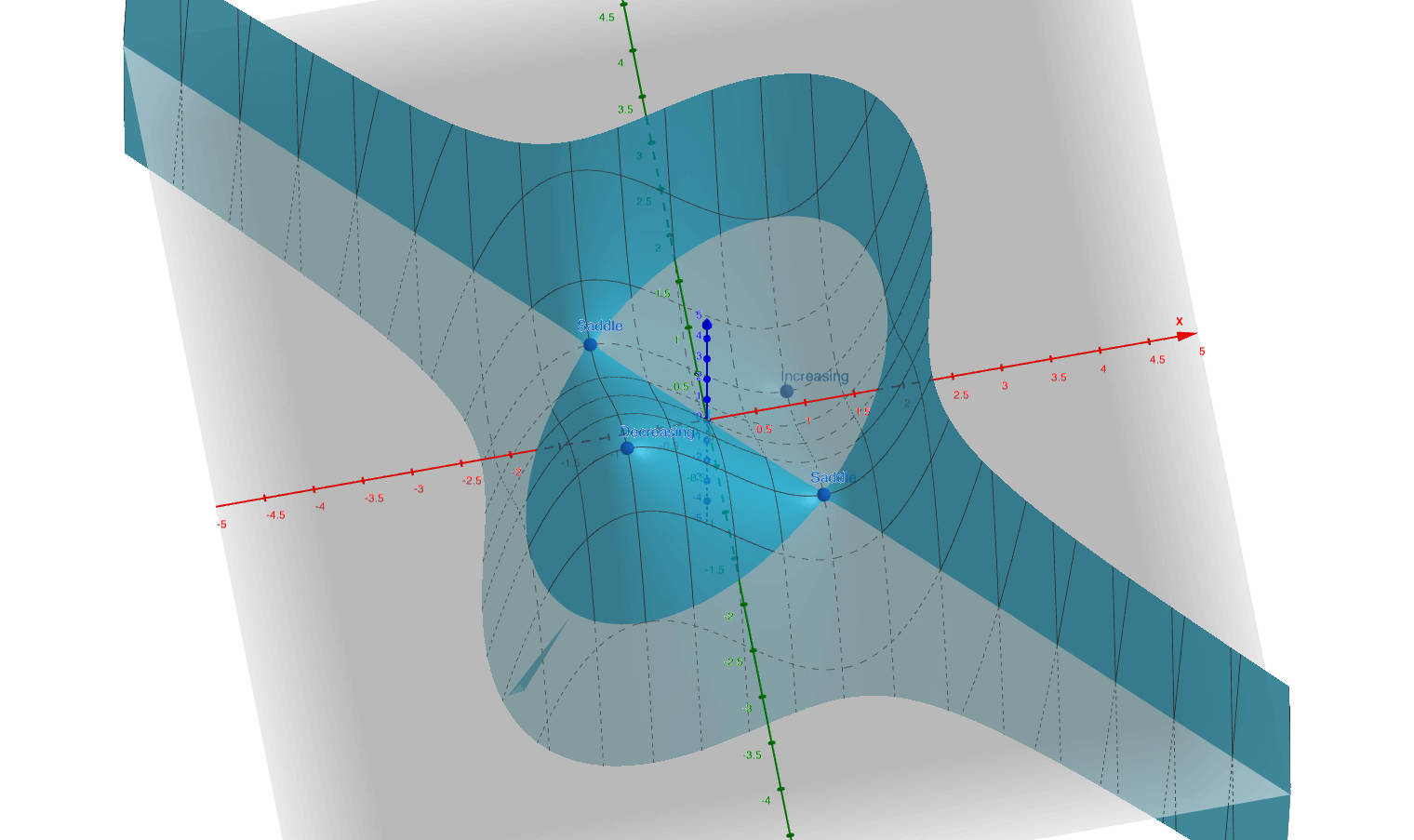 Curve Sketching 3D.png