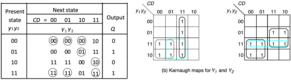 Hazard Free K-Map 2.png