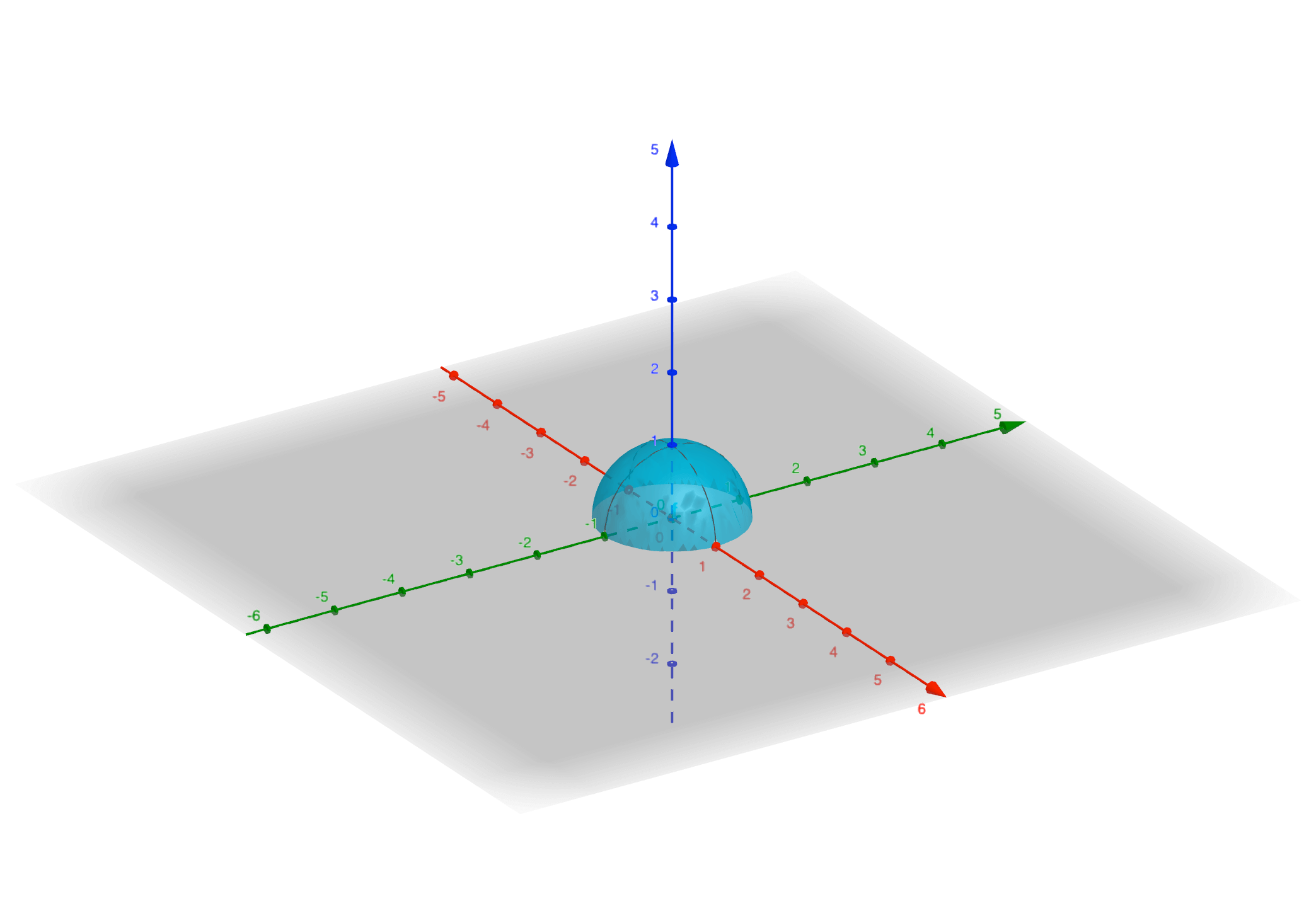 Multivariable Function Hemisphere.png