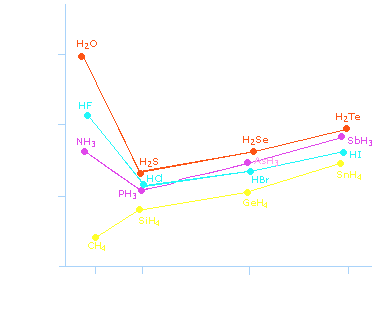 Normal Boiling Points.png