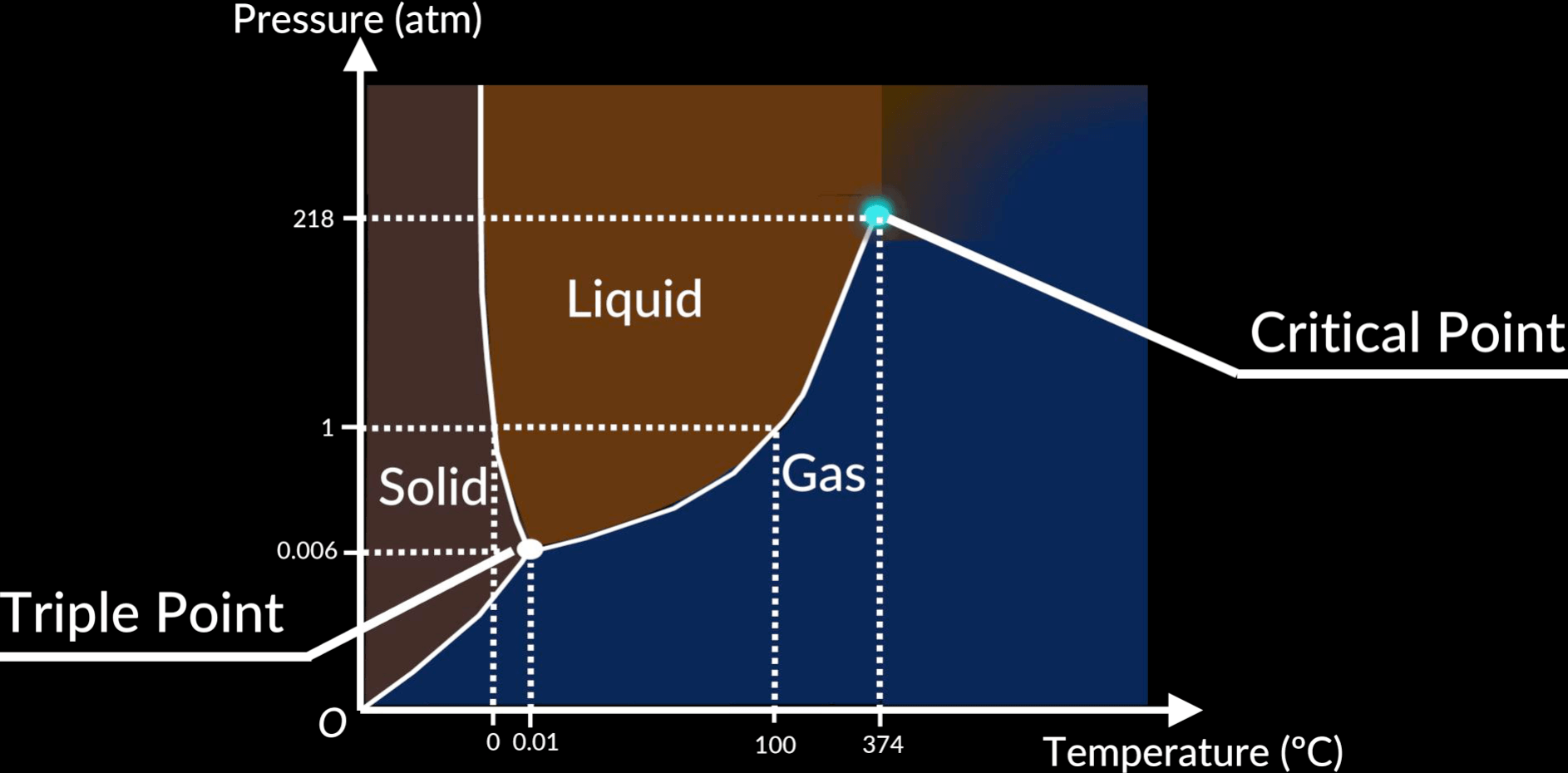 Phase Diagrams.png