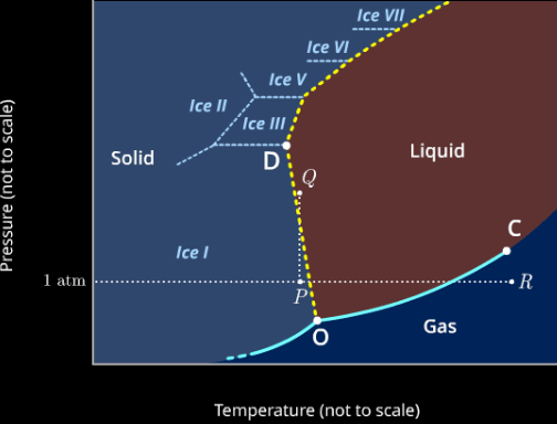 Phase Diagrams_0.png