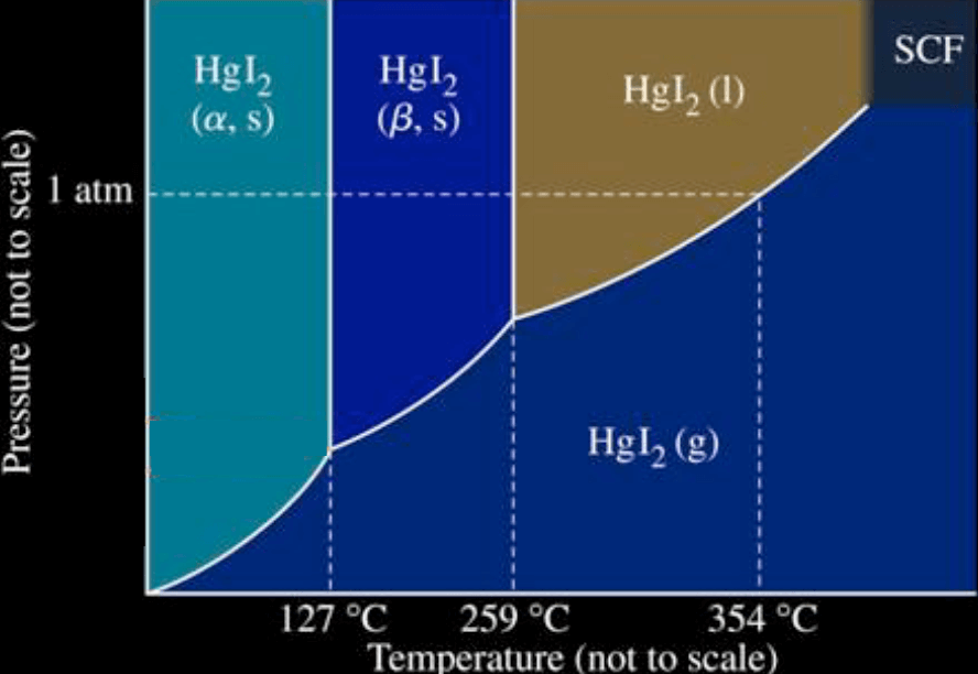 Phase Diagrams_1.png