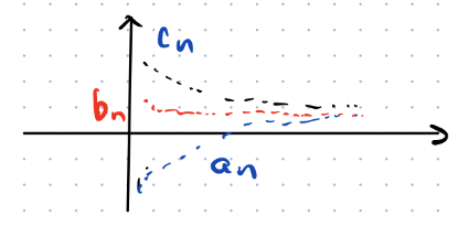 Squeeze Theorem.png